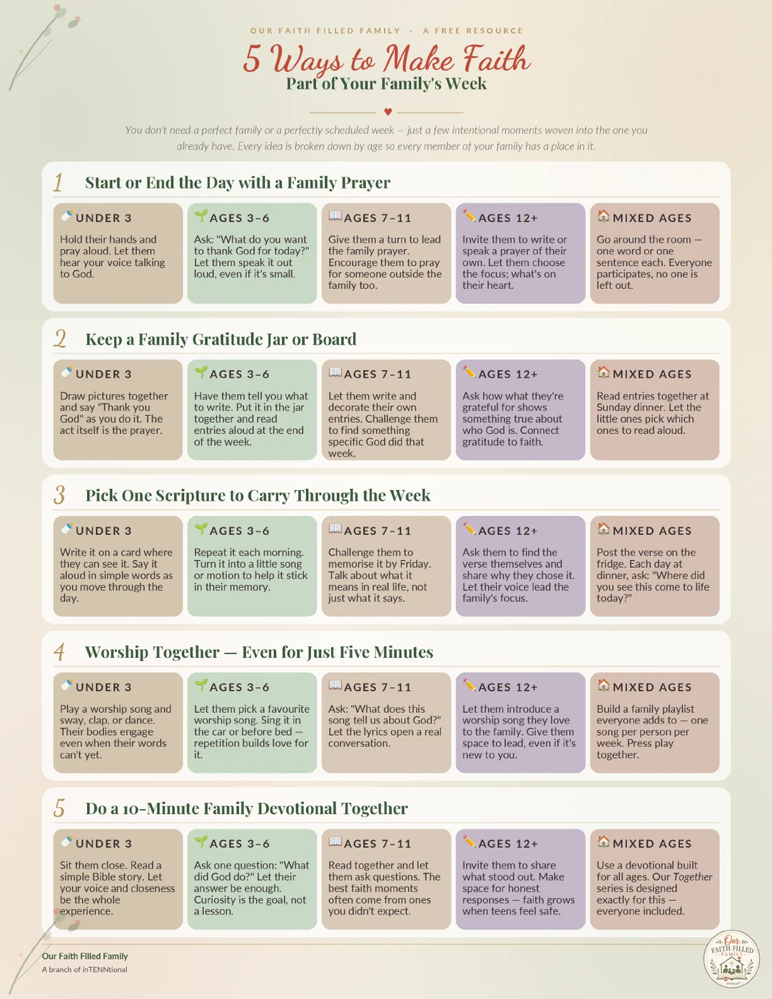 Actual 5 Ways to Make Faith Part of Your Family's Week resource.